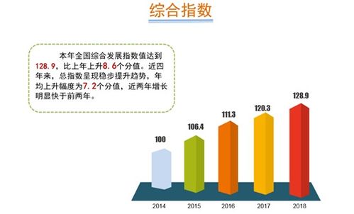 一图读懂2019年中国软件和信息技术服务业综合发展指数报告